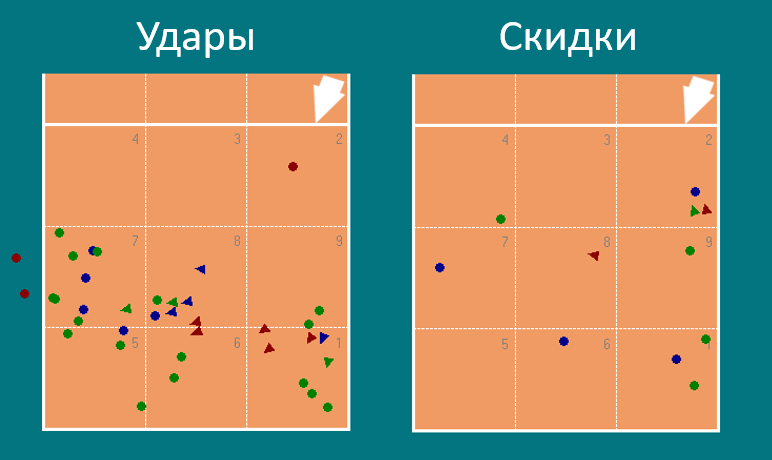 Player Stats